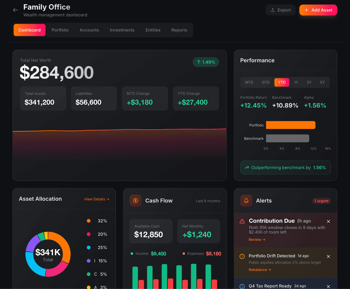 The R3VIVAL family office dashboard, shown with sample content.